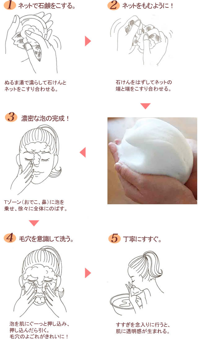 お茶石鹸の洗顔方法